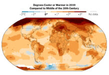 2020 is one of the hottest years on record, considering the cooling influence of La Nina: Study
