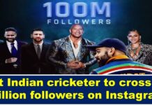 First Indian cricketer to cross 100 million followers on Instagram virat kohli