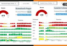 बिहार के इन शहरों में बह रही जहरीली हवा, AQI 400 के पार NAQI