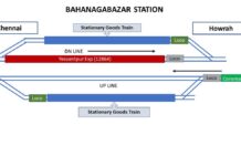 ओडिशा रेल दुर्घटना | रेलवे बोर्ड ने लगाया हस्तक्षेप का संकेत, सीबीआई जांच की मांग की